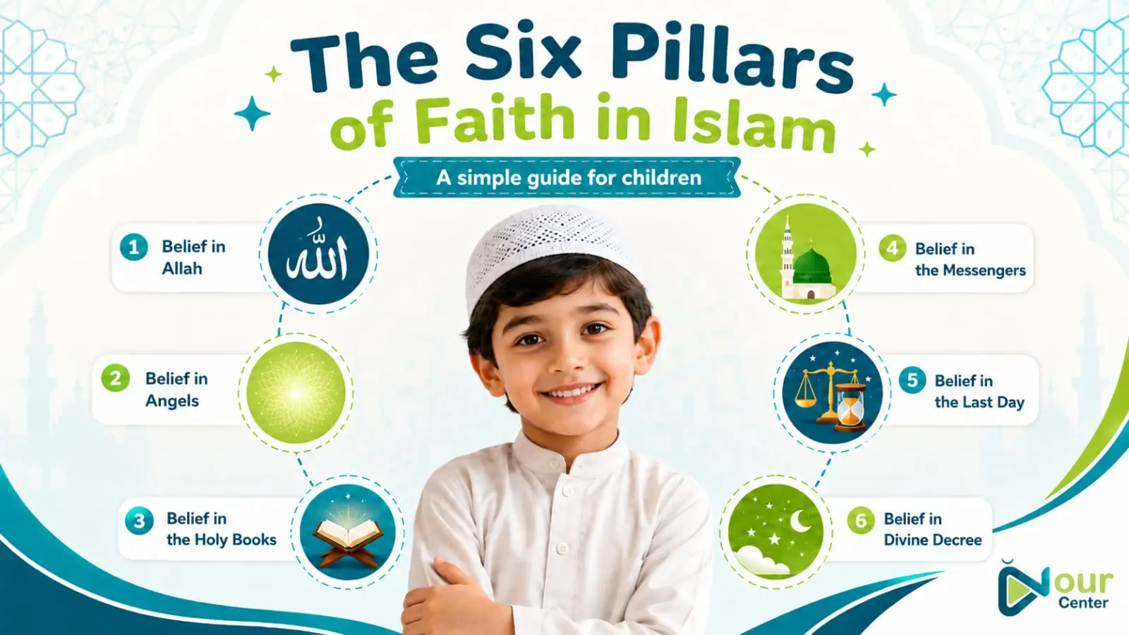The Six Pillars of Faith in Islam: Meaning and Importance