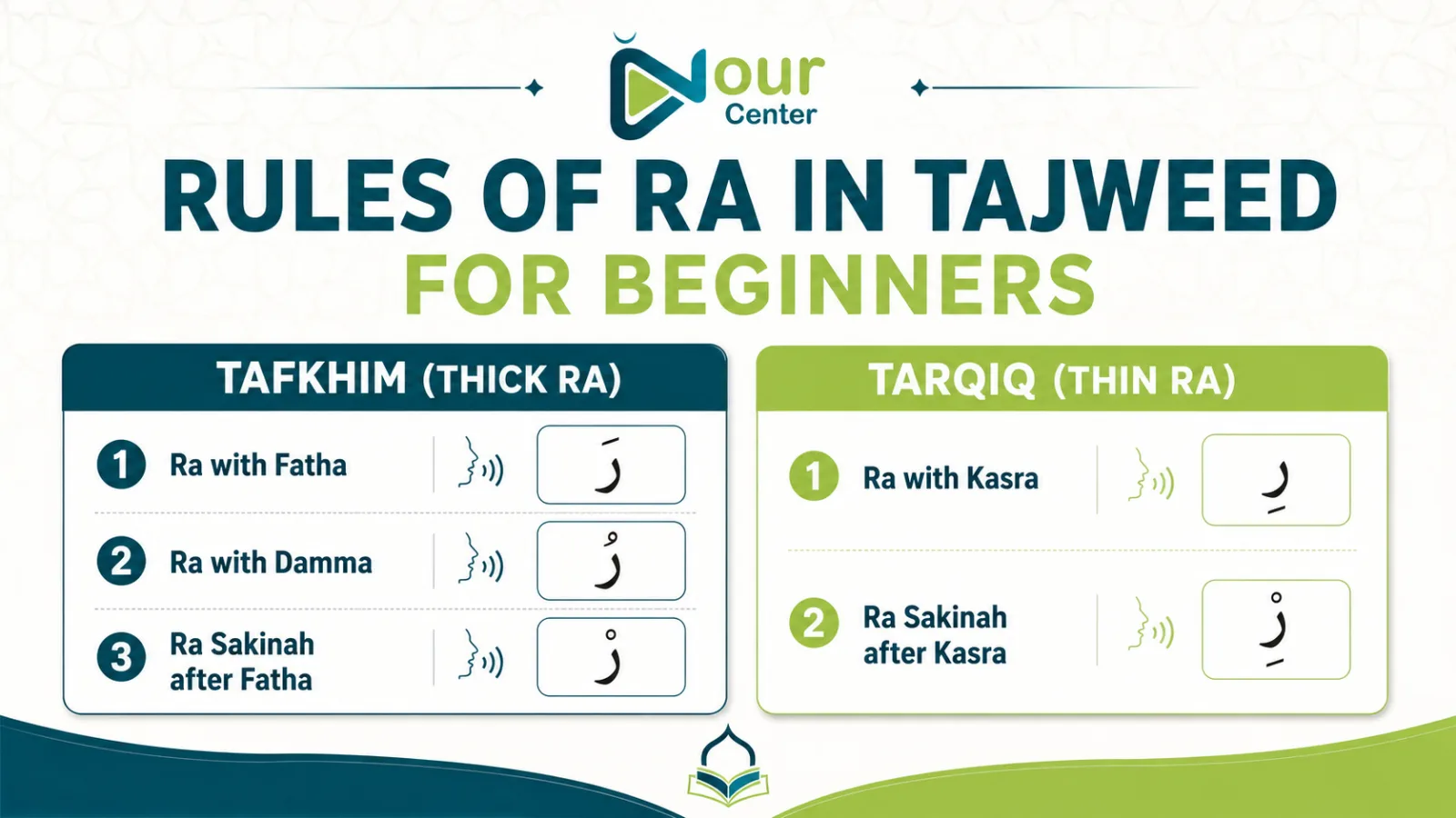 Rules of Ra in Tajweed for Beginners: When Ra Is Heavy or Light
