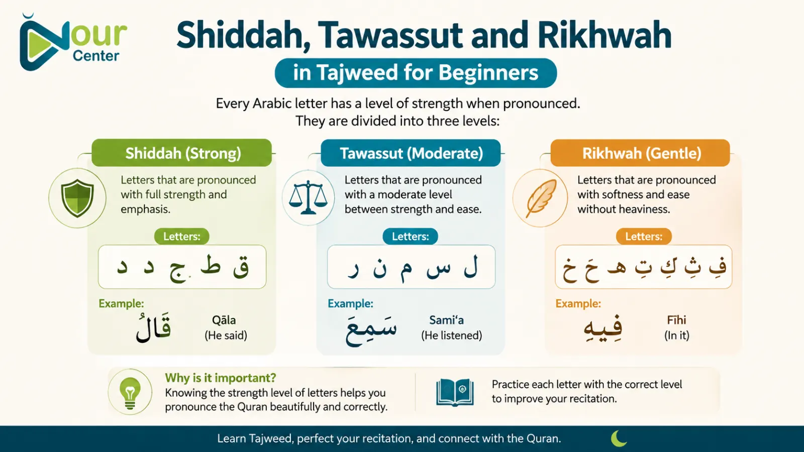 Student learning Shiddah Tawassut and Rikhwah during an online Tajweed lesson at Nour Center